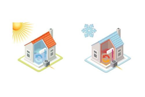 how aerothermal energy works