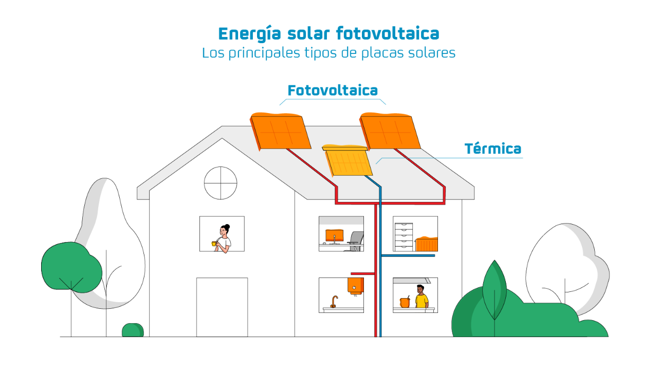 Infografía sobre la calefacción con placas solares