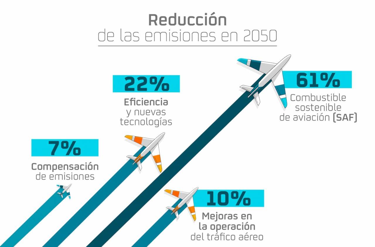 reduccion-emisiones-2050.jpg