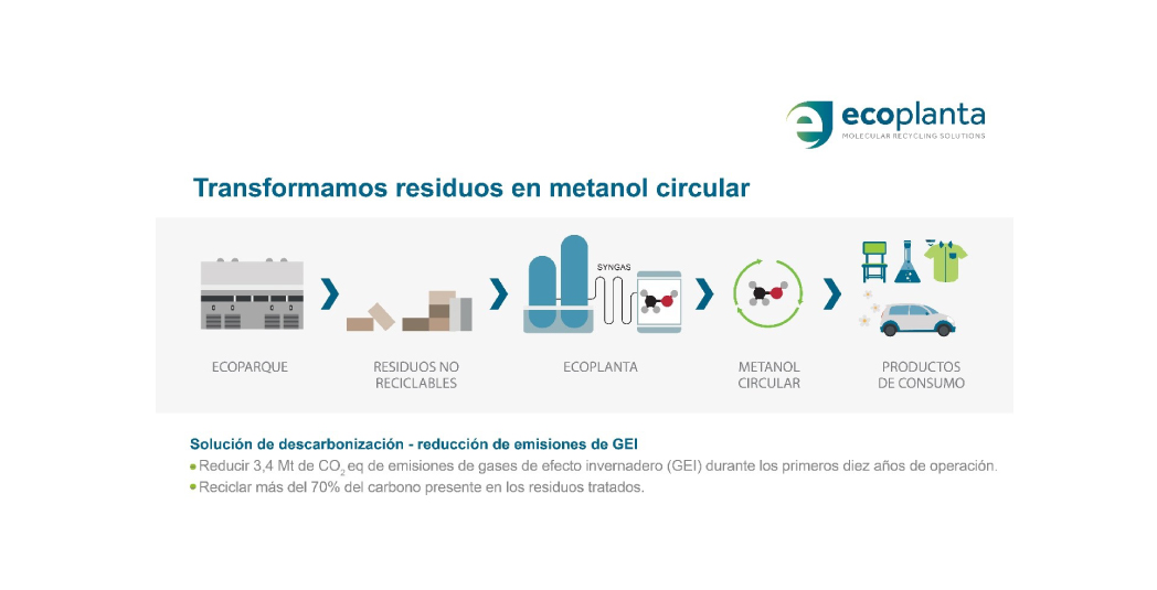 Gráfica Ecoplanta