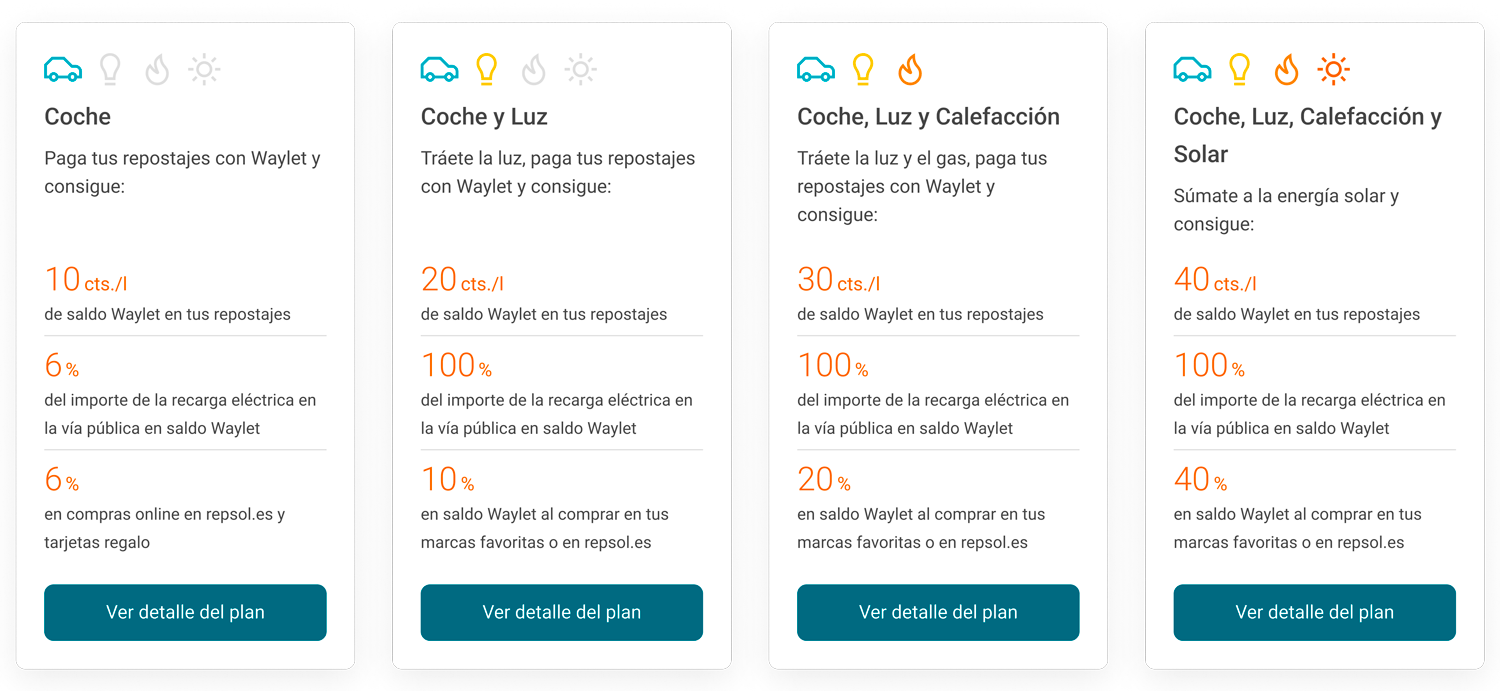 Tabla con los descuentos del programa Planes Energías