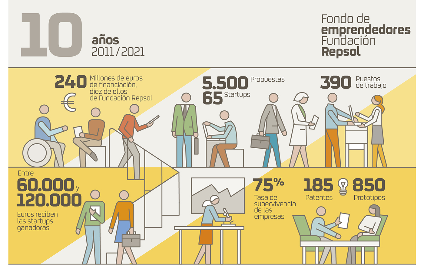 Ilustración Fondo de emprendedores Fundación Repsol