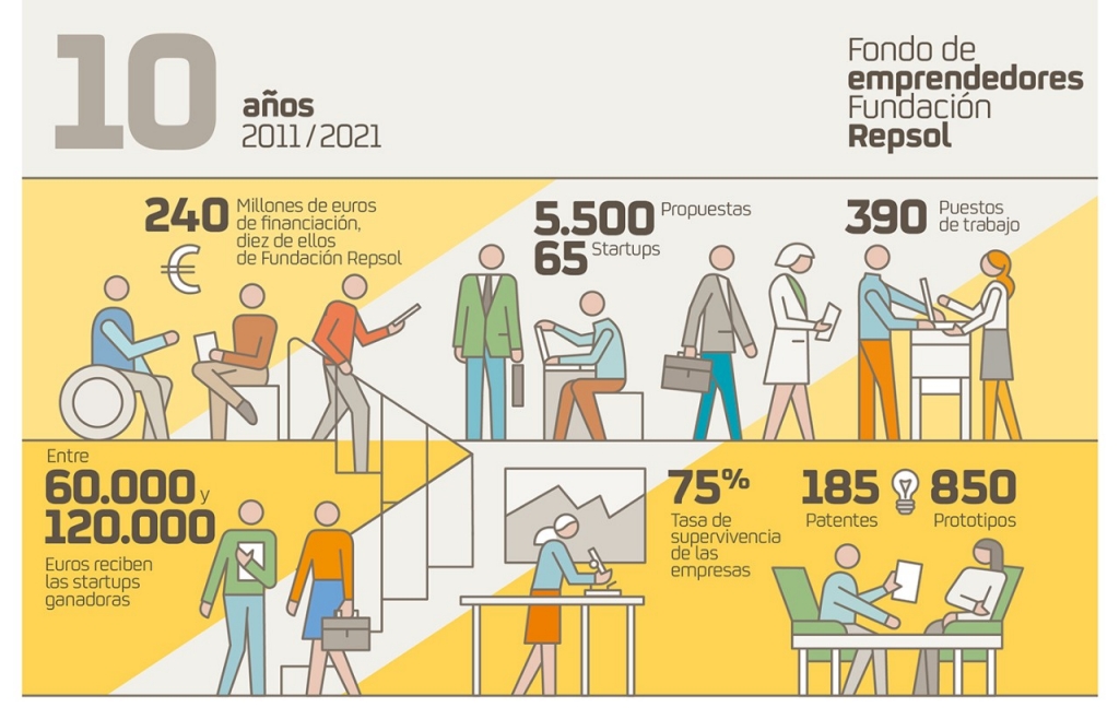 10 years driving technological innovation illustration