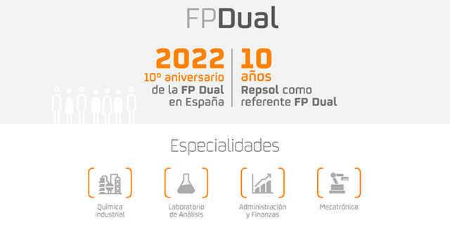 FP Dual: diez años de un modelo de éxito. 