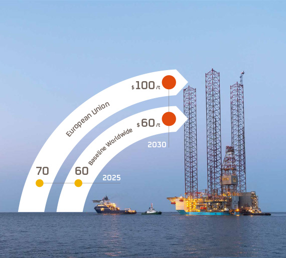 Offshore platform data graph