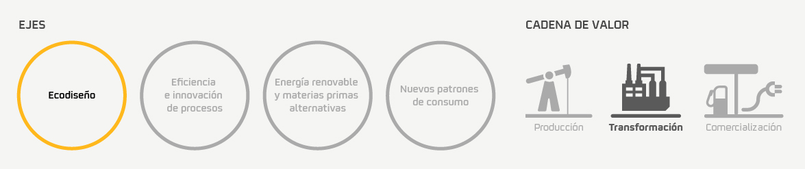 Clasificación por ejes y cadena de valor 