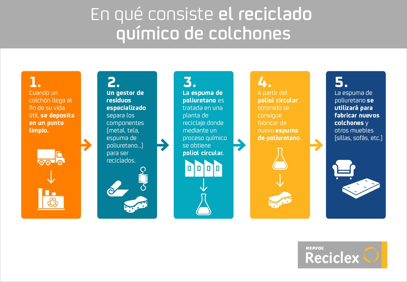 Gráfico Reciclex