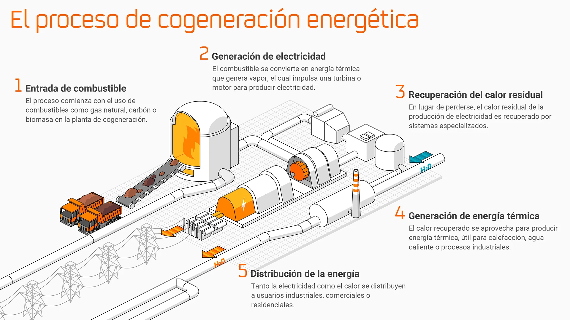 infografía sobre la cogeneración