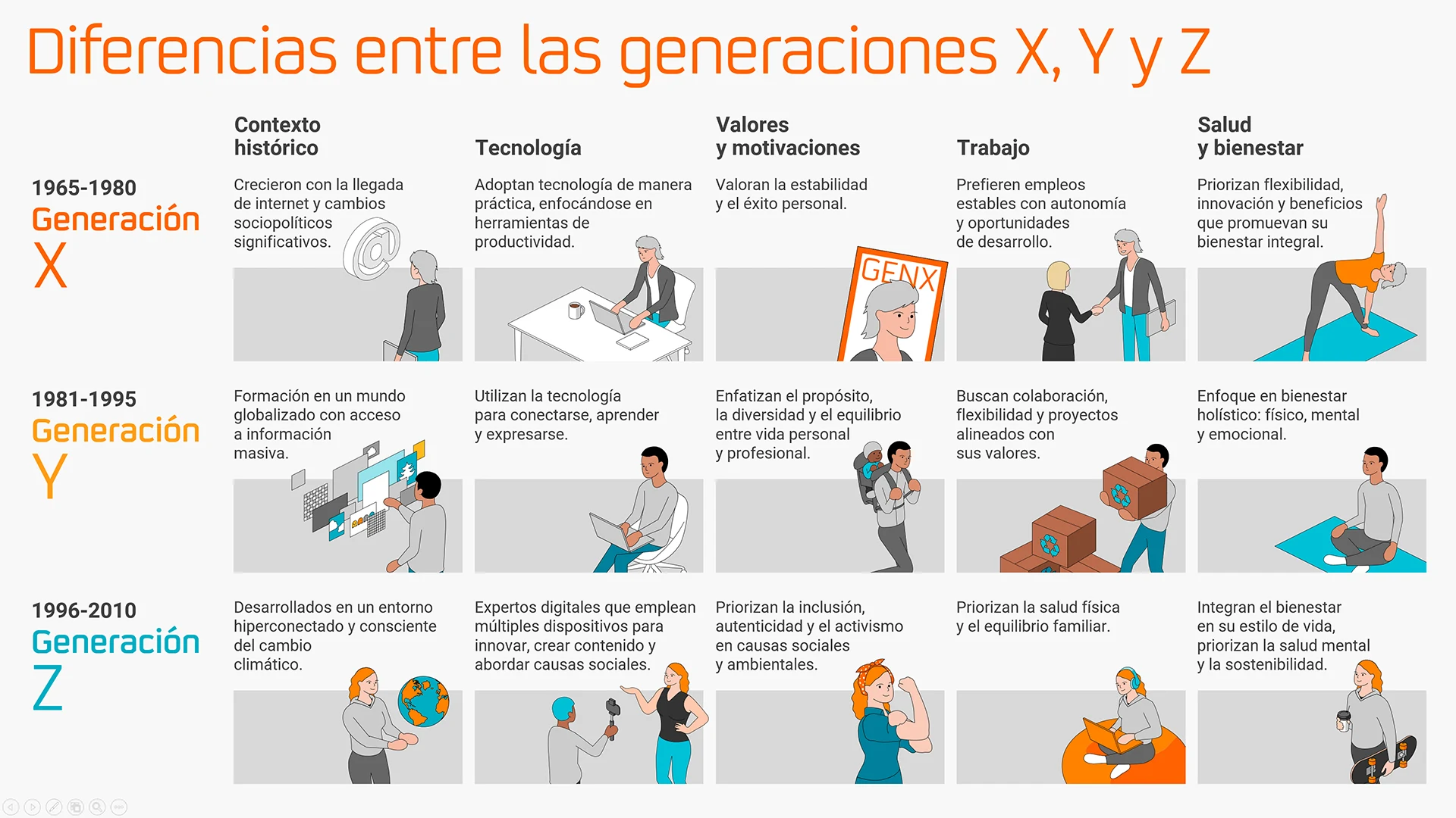 infografía generación x y z