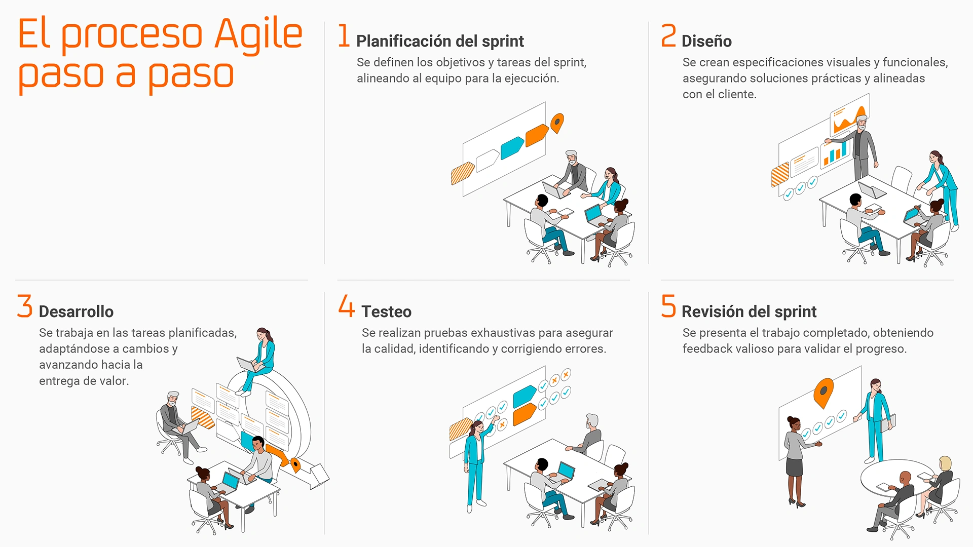 infografía metodología agile