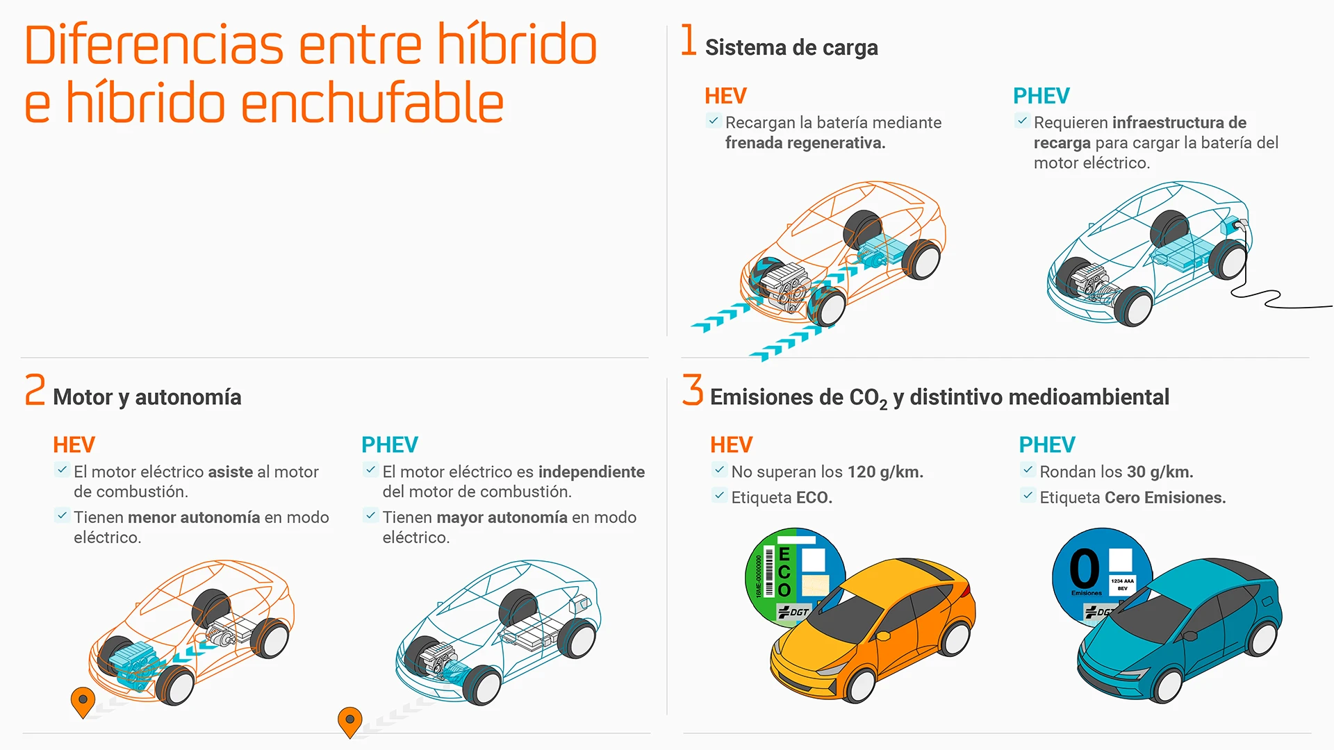 infografía diferencia entre híbrido e híbrido enchufable
