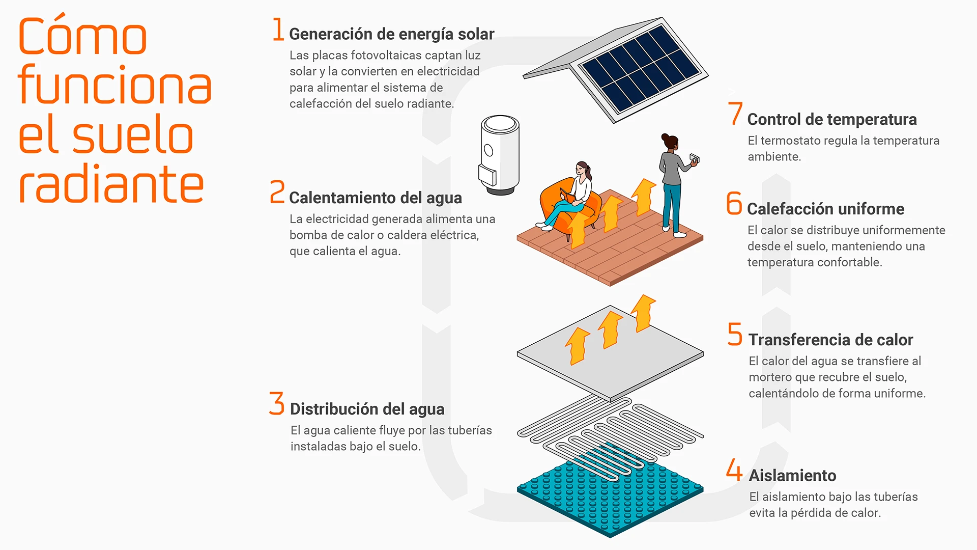 infografía diferencia entre híbrido e híbrido enchufable