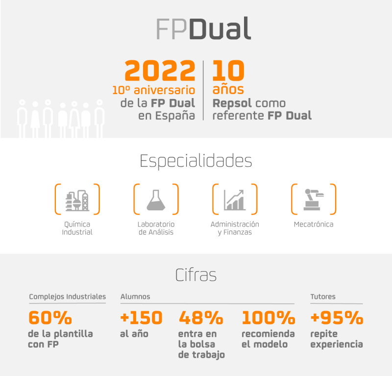 Infografía sobre combustibles renovables