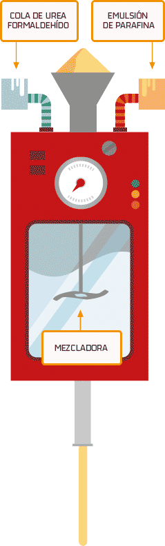 Mezcladora